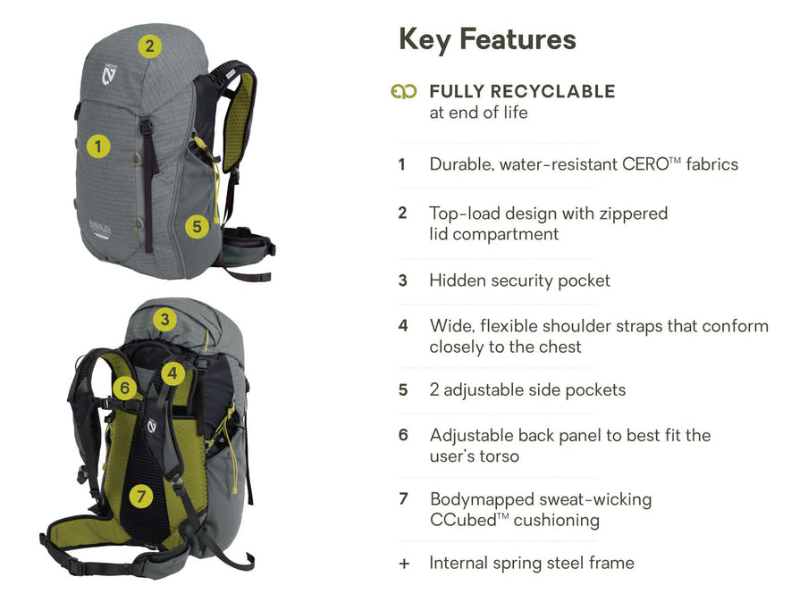 Resolve Pack - 35L