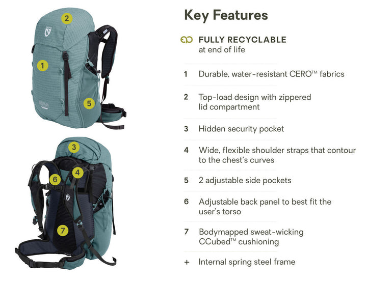 Resolve Pack - 35L - Women's