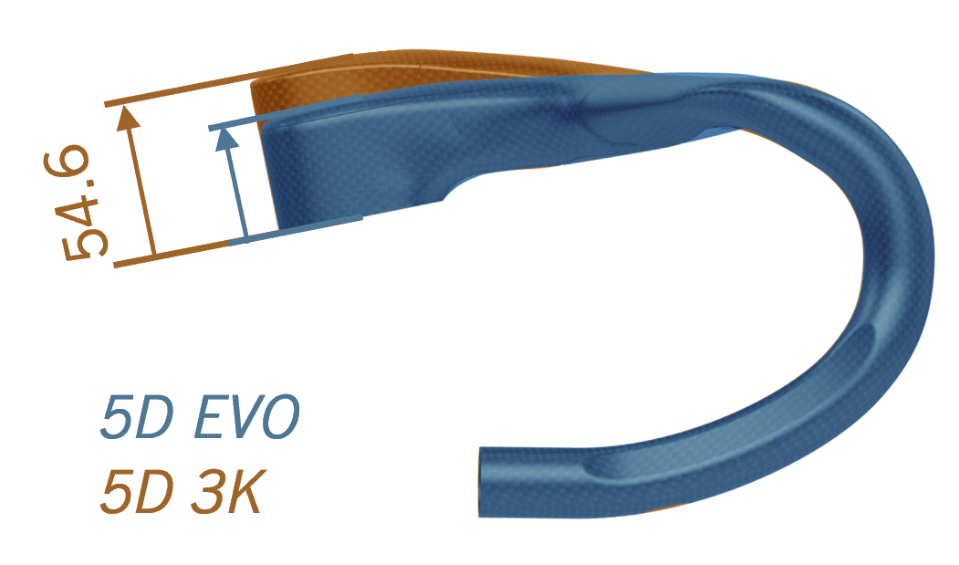 Metron 5D ACR EVO-L