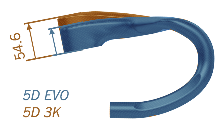 Metron 5D ACR EVO-L