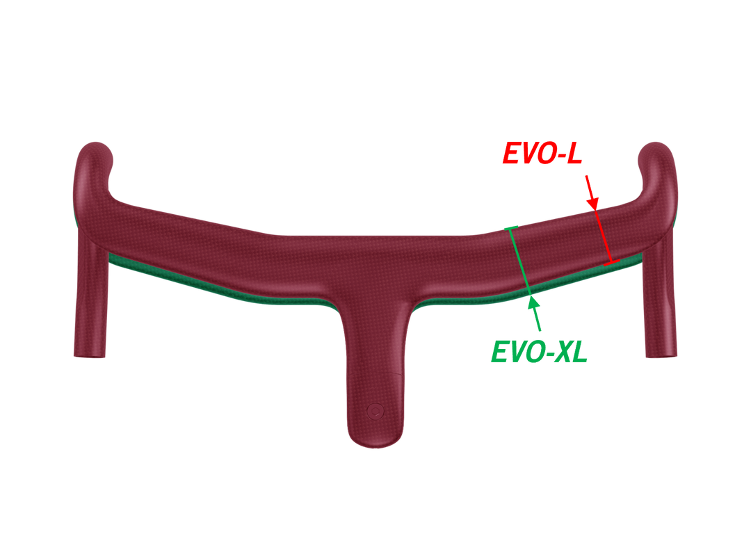 Metron 5D ACR EVO-L