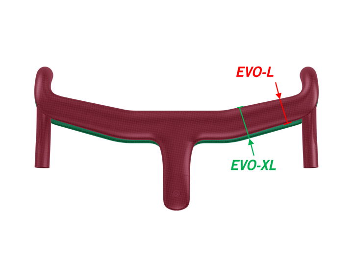 Metron 5D ACR EVO-L