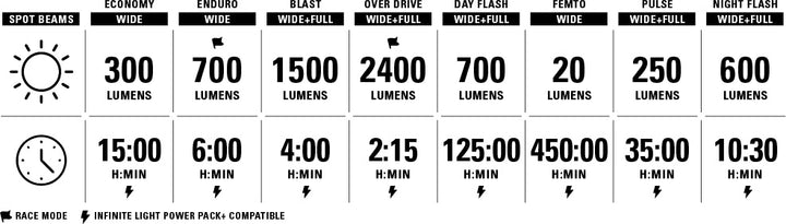 Mega Drive 2400+ - Front Bike Light