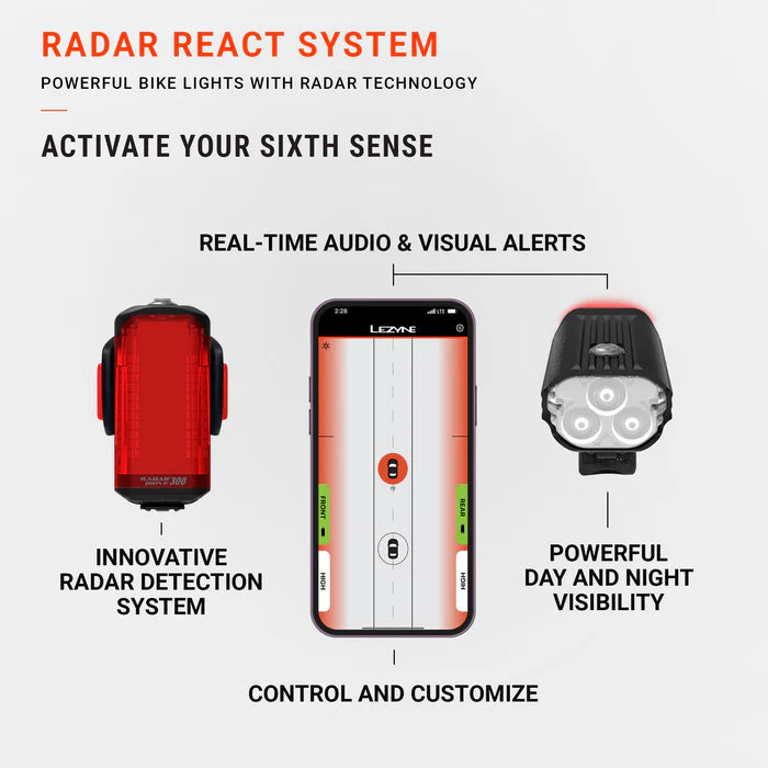 Radar React System - Light Set
