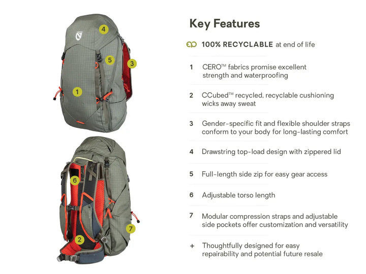Resolve Pack - 35L