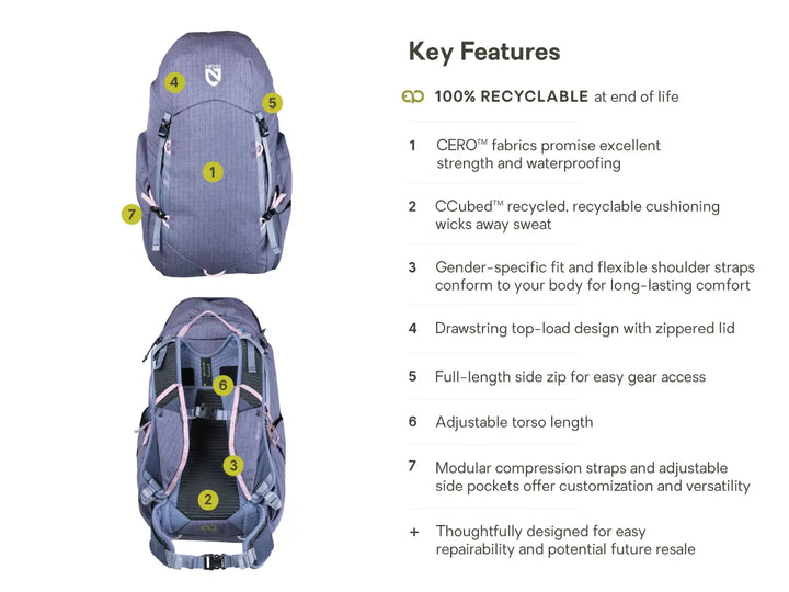 Resolve Pack - 35L - Women's